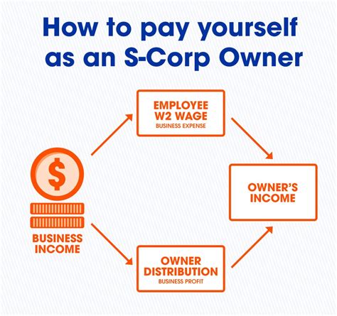 Filing Taxes As An S Corp The Diy Guide Artofit