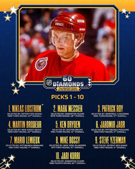 Nhl On Twitter Diamonds The Greatest Picks Of The Nhl Drafts