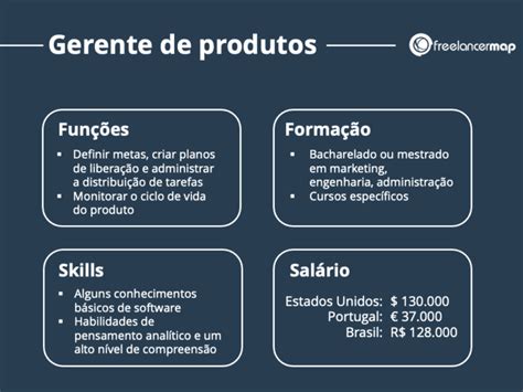 O que faz um gerente de produtos? | Carreiras & Funções