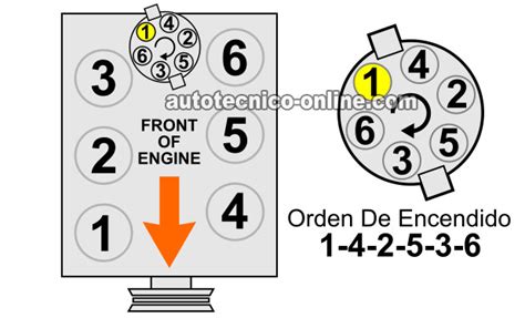 Especificaciones De Afinaci N Y Del Motor L Ford Ranger