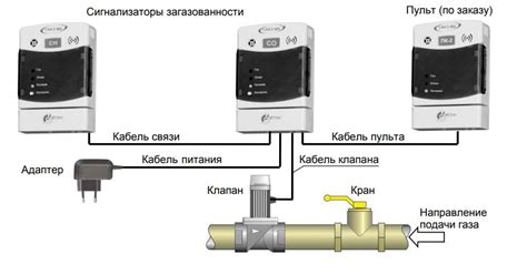 газоанализатор для котельной для чего нужен