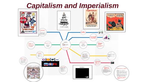 Capitalism Colonialism And Imperialism By Politic Economy On Prezi