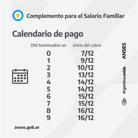 Complemento Suaf Anses Suben El Piso Y Adelantan Las Fechas De Pago