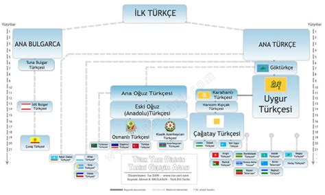 T Rk Enin Tarihi Geli Imi Emas Ve T Rk Enin Kollar Soy A A Lar