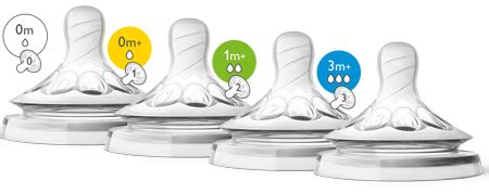 Детские бутылочки и соски | Philips Avent