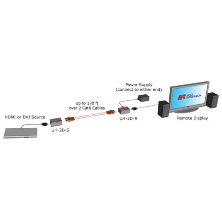 Hall Technologies Uh D S Hdmi Over Dual Utp Sender