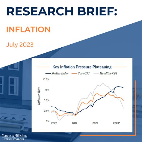 Research Brief Inflation July Stewart Group