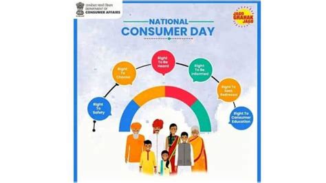 Consumer Rights Day 2021 History Significance And This Year S Theme