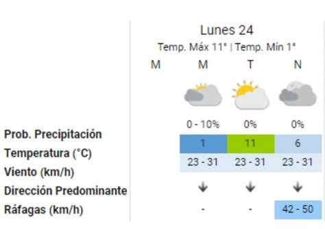 El Invierno No Afloja Hasta Cu Ndo Llueve En Neuqu N Mejor Informado