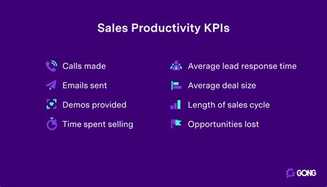 Boosting Sales Productivity Techniques For Maximized Results Gong