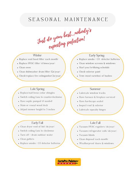 Seasonal Maintenace PDF Free Download - CertaPro Painters