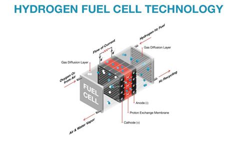 Diagram Atom Diagram For Hydrogen Gas Mydiagram Online