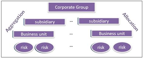 ORR CHAP9 IMG2 CFA FRM And Actuarial Exams Study Notes