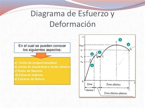 Esfuerzo Y Deformacion Kevin Mendoza