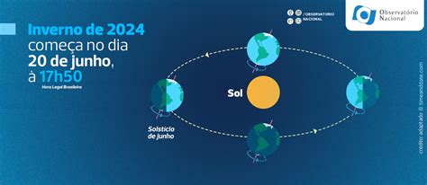 Quando Começa E Termina O Inverno - Imagens Do Solsticio De Inverno