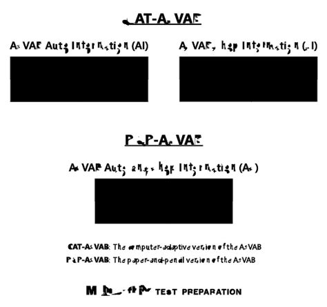 Free ASVAB Auto And Shop Information Practice Test