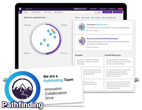 Team Discovery Build Dream Teams That Delivery Great Results