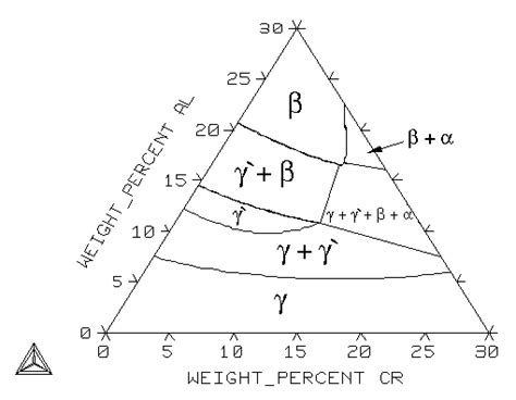 Ternary Nicral Phase Diagram Isothermal Cut At 1000 °c Download