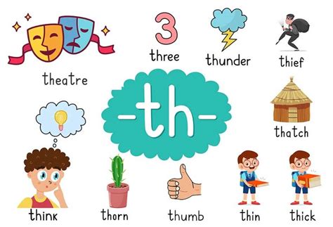 5 Letter Word Ending With Th Letter Structure Basics
