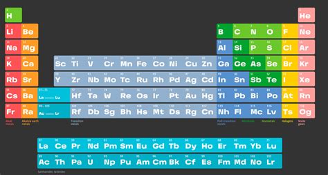 Таблица Менделеева