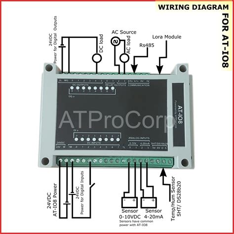 [DIAGRAM] Plc Scada Wiring Diagram - MYDIAGRAM.ONLINE