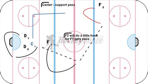 U19 Breakout Hockey Drill