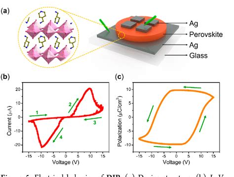 Pdf Ferroelectricity And Rashba Effect In A Two Dimensional Dion