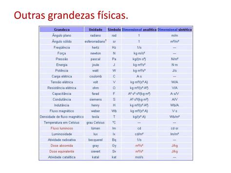 O Que São Grandezas Físicas Básicas E Grandezas Físicas Derivadas