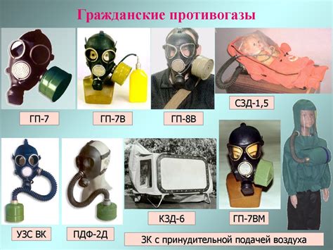 Отличия противогазов