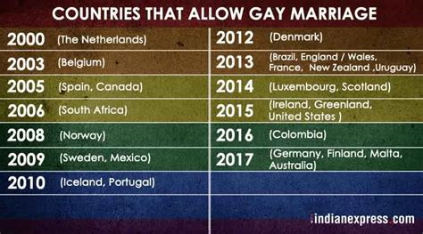 Australia Legalises Same Sex Marriage Now Countries In The World Have Embraced The Law