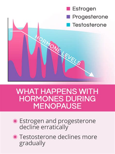 Menopause Hormones | SheCares