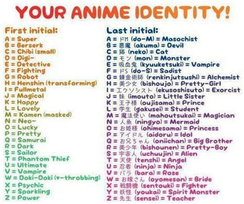 Anime Name Game Anime Amino