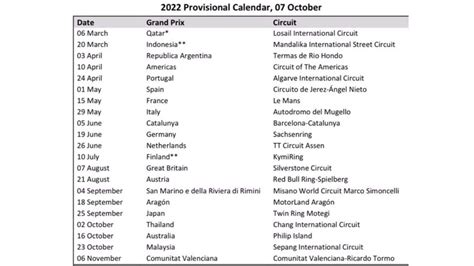 MotoGP Svelato Il Calendario Provvisorio Della Stagione 2022