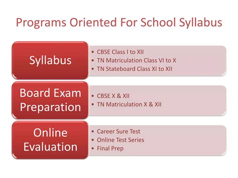 Everonn education limited original | PPT | Free Download