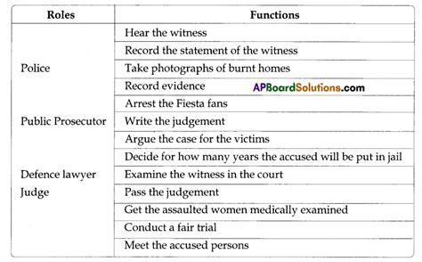 Ts Th Class Social Study Material Th Lesson Law And Justice A Case