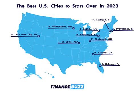 The Best U S Cities To Start Over In 2023 2025