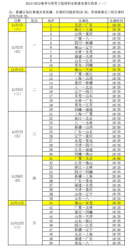 新赛季cba联赛赛程公布 11月1日北京广东打响揭幕战 体育 人民网