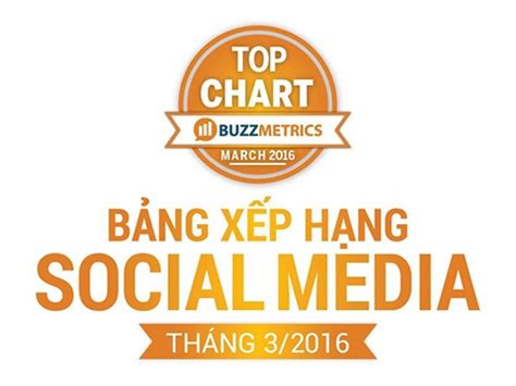 Top Chart Th Ng B Ng X P H Ng Nh Ng G Hot Nh T Tr N Social Media B I Nhung Nguy N