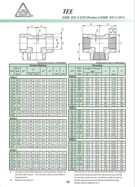 Forged Fittings Socket Weld Appliedalloysinternational