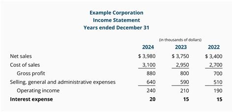 Smart Contribution Format Income Statement Mcgraw Hill Classified