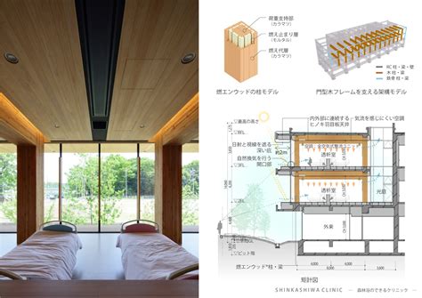 ウッドデザイン賞 受賞作品データベース 新柏クリニック 2016年受賞 優秀賞 林野庁長官賞