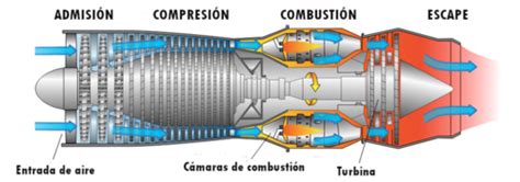 Diagrama De Potencia Motor Combustion Interna Motores De