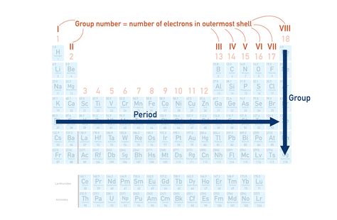 3.3 Modern Periodic Law and the Present Form of the Periodic Table
