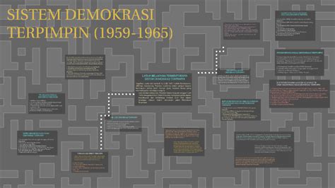 sistem demokrasi terpimpin    vidiya amellia  prezi