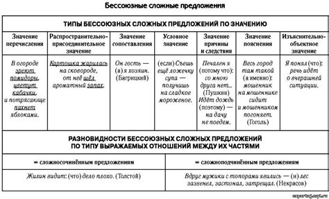 Химия 9 Класс В Таблицах И Схемах - bazaarbittorrent