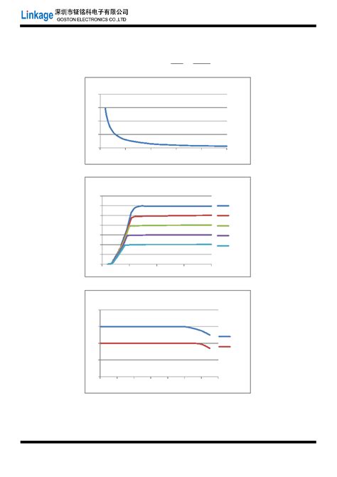SM2082G datasheet(4/13 Pages) LINKAGE | Single channel LED linear ...