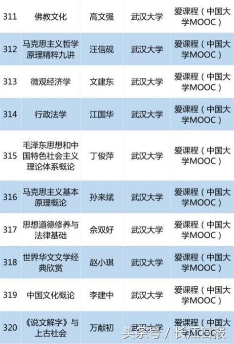 6所在汉高校的50门课入选首批“国家精品在线开放课程”荆楚网