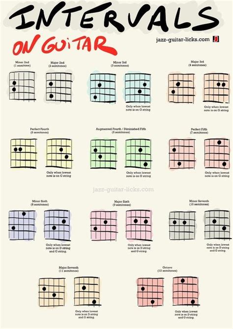 Cluster Chords For Guitarist Voicing Shapes With Tabs Music Theory