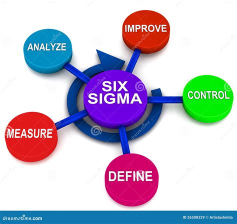 Sex Sigma Dmaic Stock Illustrationer Illustration Av Cirkulering 26508329