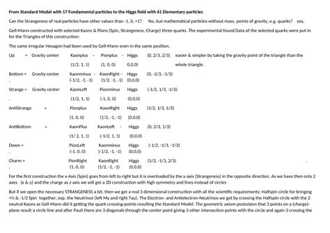 (PDF) From Standard Model with 17 Fundamental particles to the Higgs ...